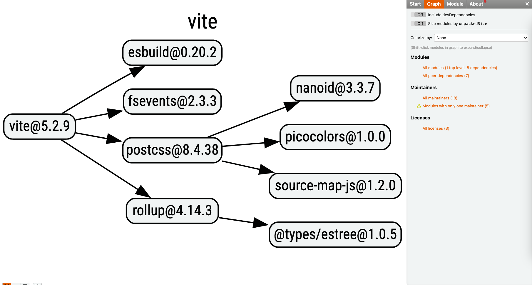 npmgraph